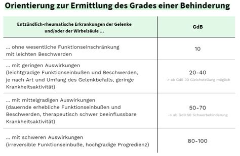 gdb bei rheumatischen erkrankungen